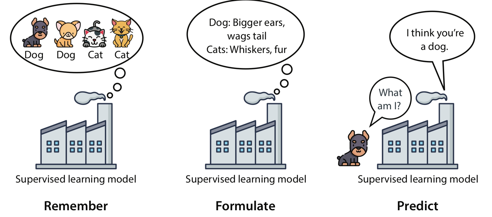 3-step framework