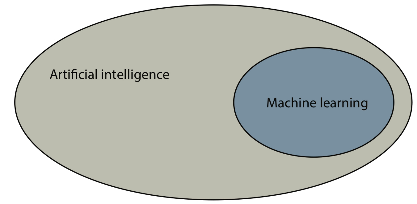AI & ML