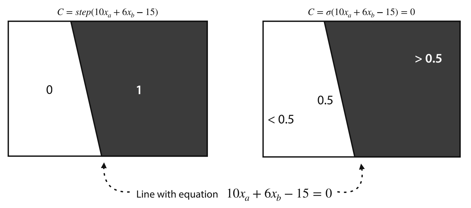 Single Perceptron Boundaries