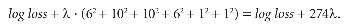Regularization Figure