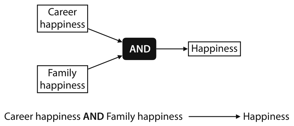 Alien Graph