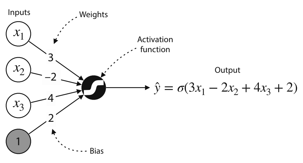 Perceptron
