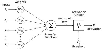 Connectionist AI