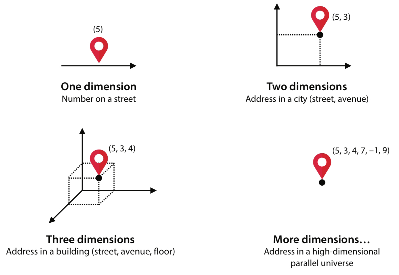Dimensionality Reduction