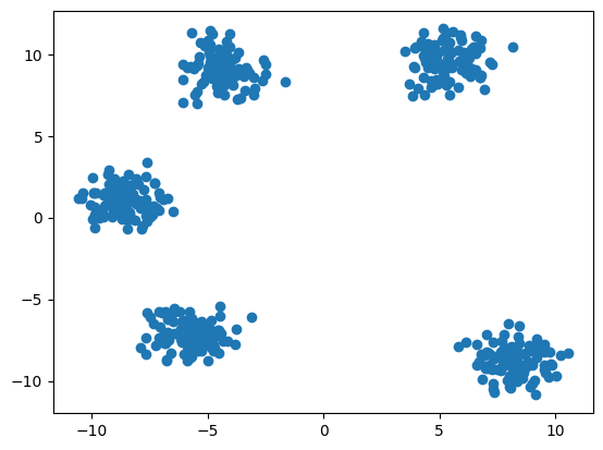 K-Means Clustering Example