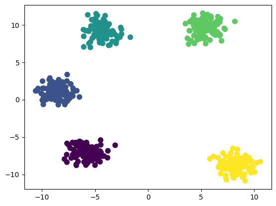 K-Means Clustering Example
