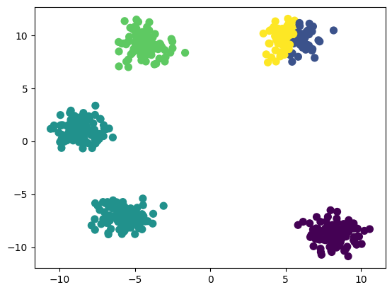 K-Means Clustering Example