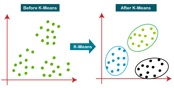 K-Means Figure