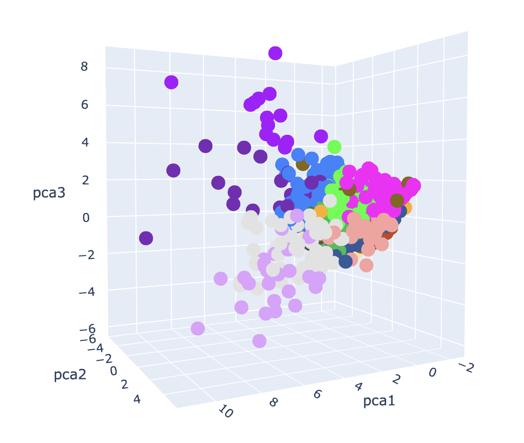 Cluster 3D