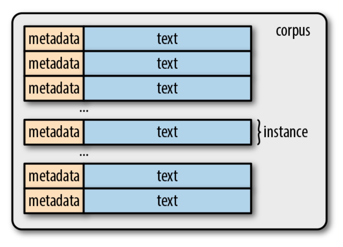 NLP explanation figure