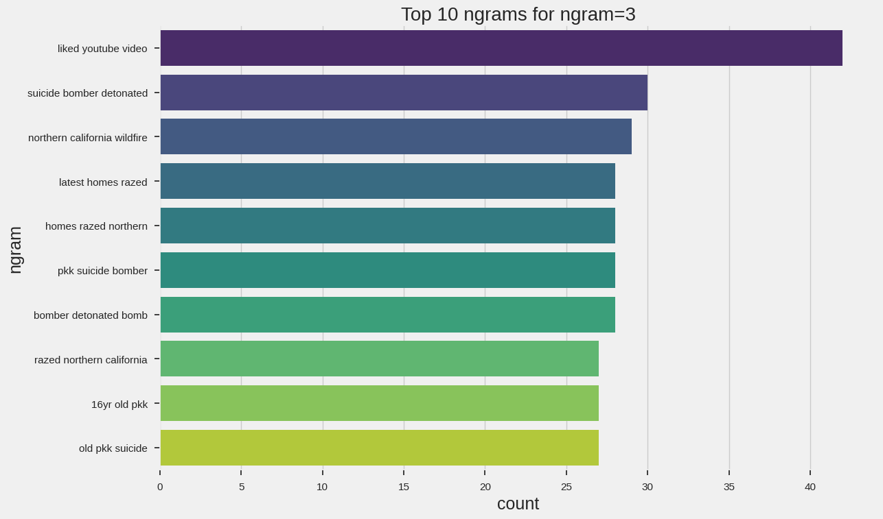 Frequency Histogram