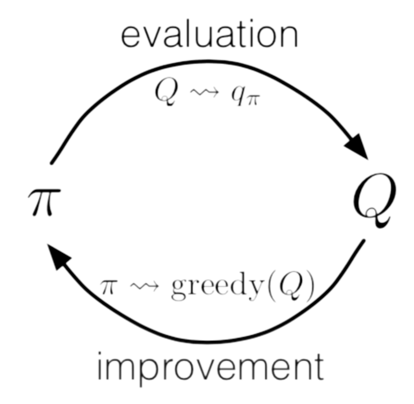 Cyclic