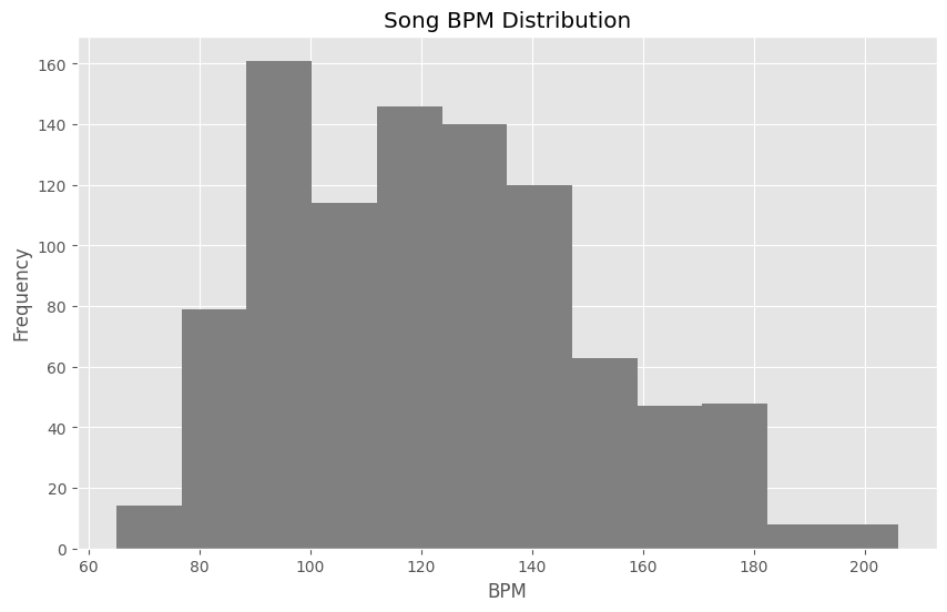 Spotify BPM