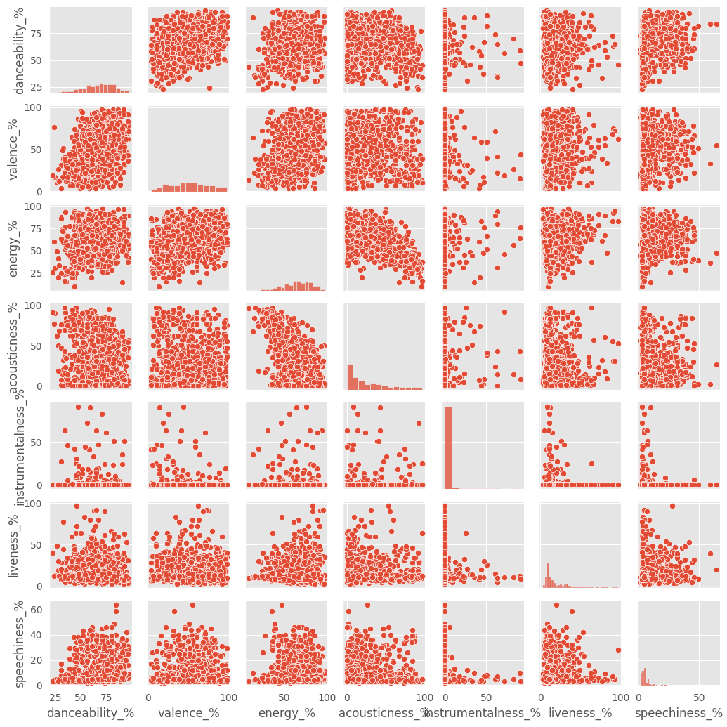 Spotify Pair Plot