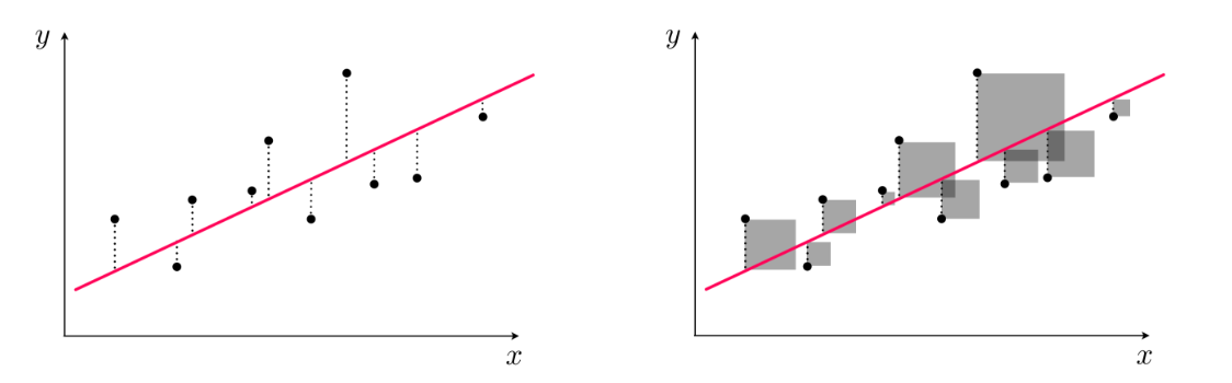 Square Trick