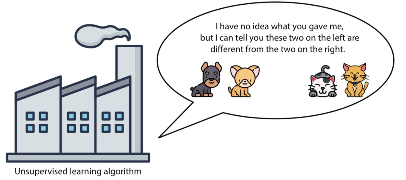 Unsupervised Example
